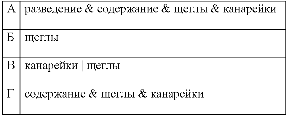 Ответы Mail: Количество найденных страниц « канарейки и …