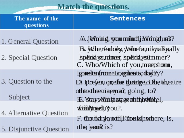 General special alternative. General questions Special questions alternative questions. Alternative questions в английском. Question to the subject в английском.