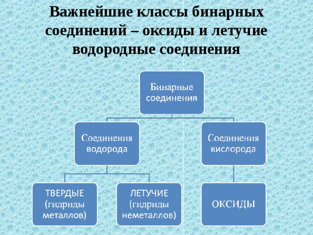 Бинарные соединения классы