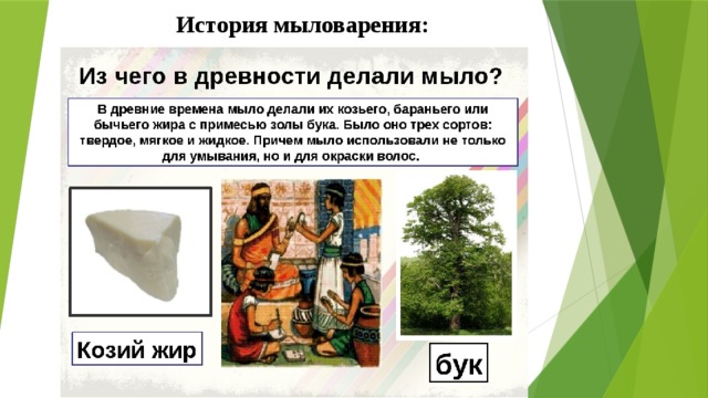 История мыла презентация