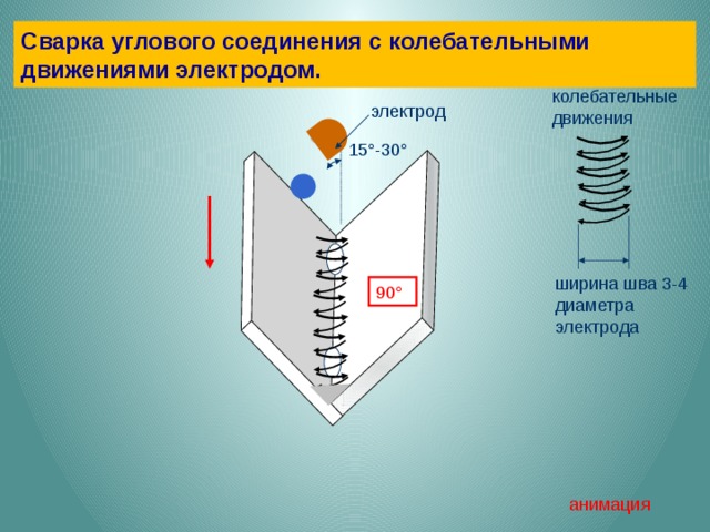 Сварка елочкой рисунок