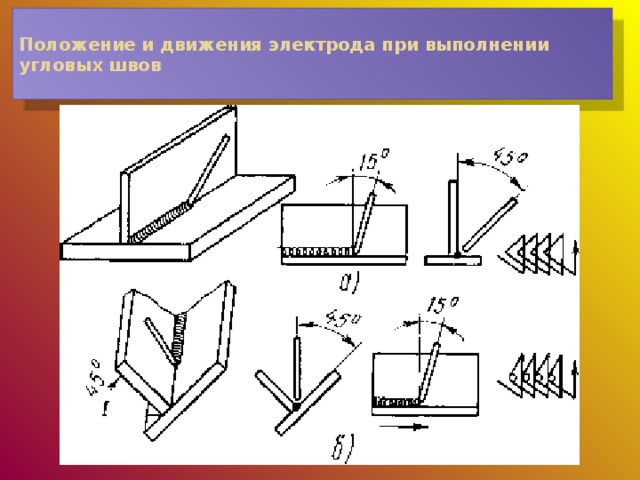 Угловой шов рисунок