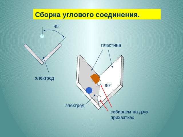 Угловое подключение. Угловое соединение в Нижнем положении. Сборка углового соединения. Угловое соединение сварка пластин. Сборка углового соединения на прихватках.