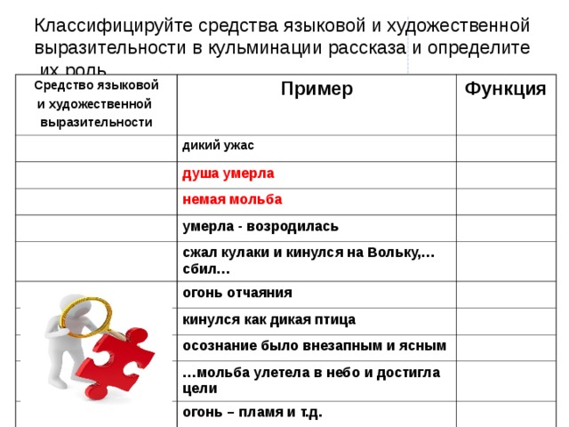 Конспект урока по литературному чтению С. Есенин "С добрым утром!" - начальные к