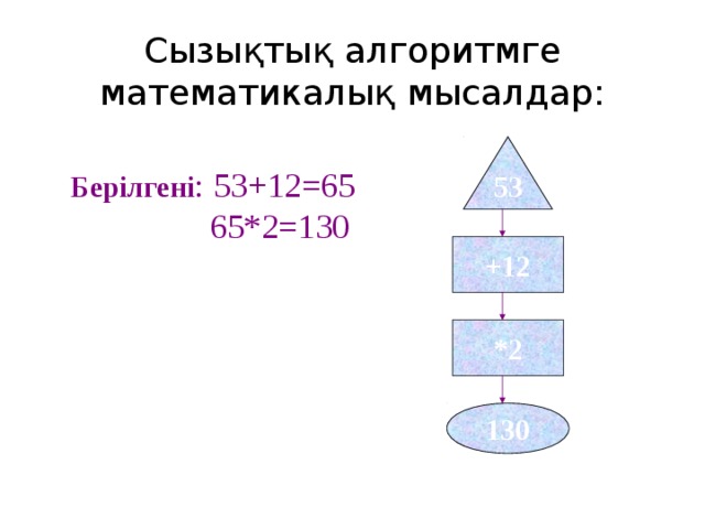 Сызықтық алгоритмге математикалық мысалдар: 53 Берілгені : 53+12 = 65     65*2 = 130 +12 *2 130  