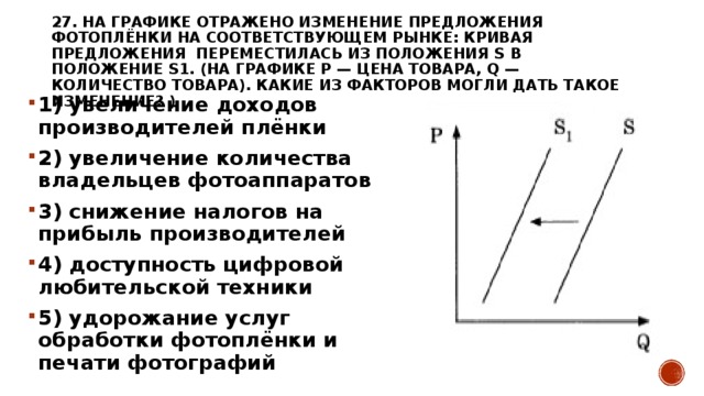 Изменение предложения на графике