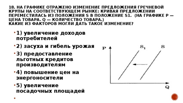 Изобразите график предложения