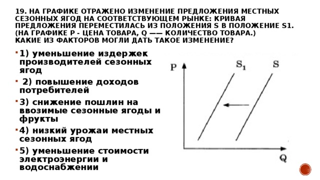 График изменения предложения на рынке