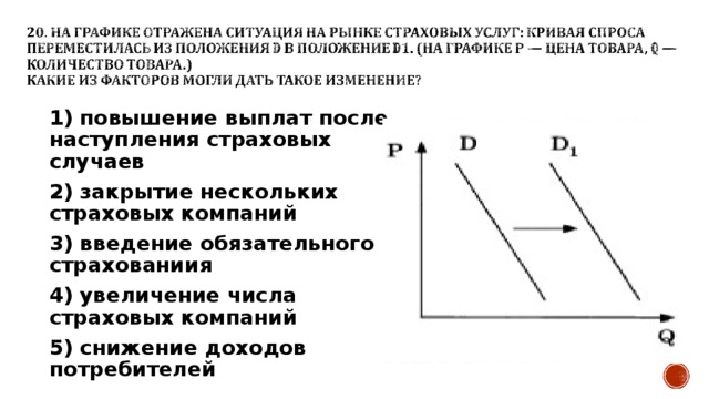 На графике отражена ситуация