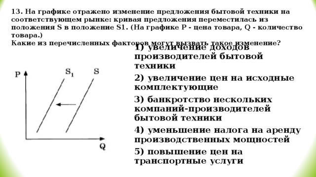 На графике изображено изменение предложения