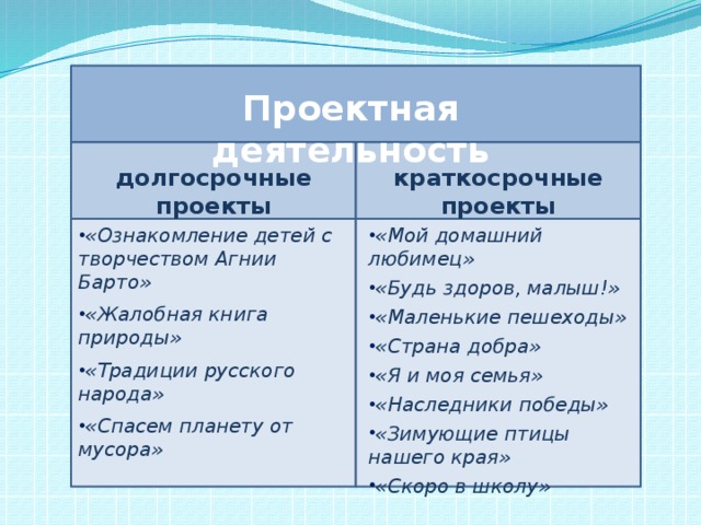 Долгосрочный проект. Долгосрочный проект это. Краткосрочный проект и долгосрочный проект.