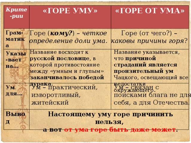 Горе от ума описание. Композиция горе от ума Грибоедова. Персонажи комедии горе от ума. Комедия горе от ума в таблицах. Герои пьесы горе от ума.