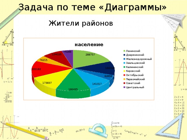 Проанализируйте диаграмму количество насекомых разных отрядов на пяти площадках в парке