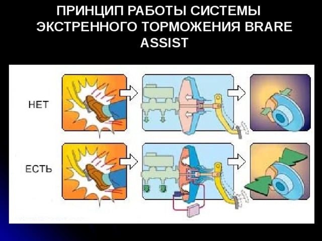 Усилитель экстренного торможения bas тойота