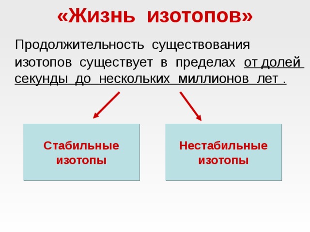 Изотопы воды