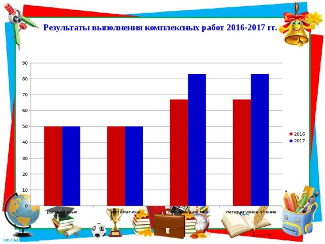 Результаты выполнения комплексных работ 2016-2017 гг.      
