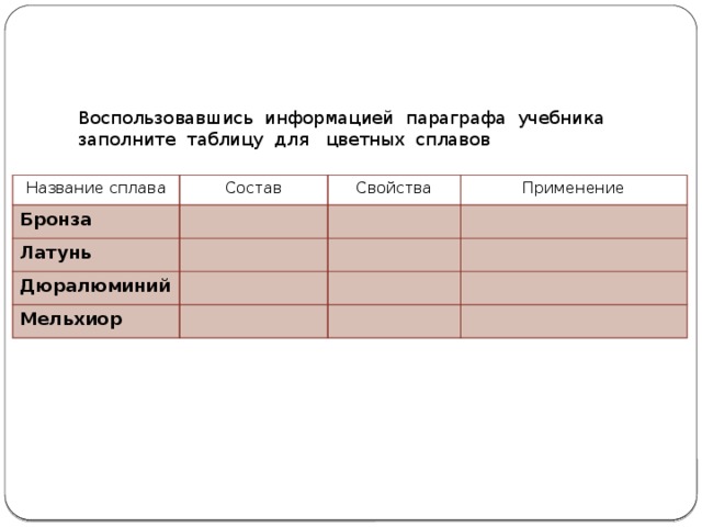 Воспользовавшись информацией параграфа учебника заполните таблицу для цветных сплавов Название сплава Состав Бронза Свойства Латунь Применение Дюралюминий Мельхиор 