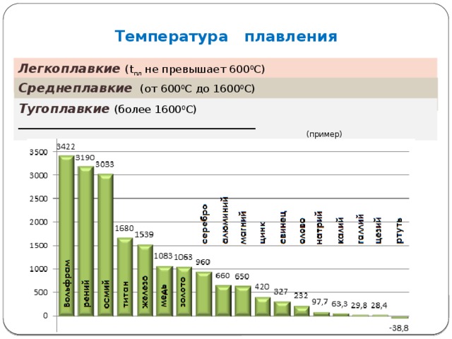 Температура плавления автомобильного пластика