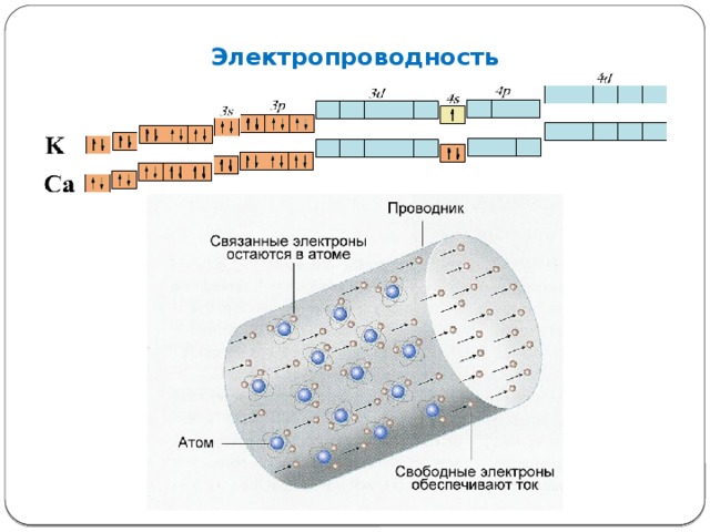 Презентация электропроводность металлов