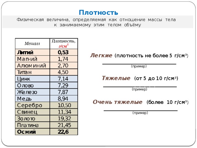 Плотность г см3. Таблица плотности металлов г/см3 2. Таблица плотностей в г/см3. Плотность 8.5 г/см3.