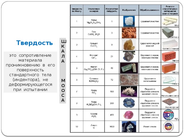 Шкала твердости стекла