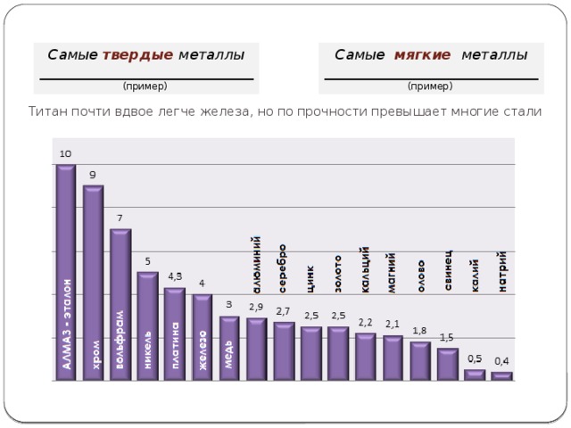 Список самых самых металлов. Самый твердый металл. Самые Твердые металлы список. Самый мягкий металл в мире список. Самые мягкие металлы список.