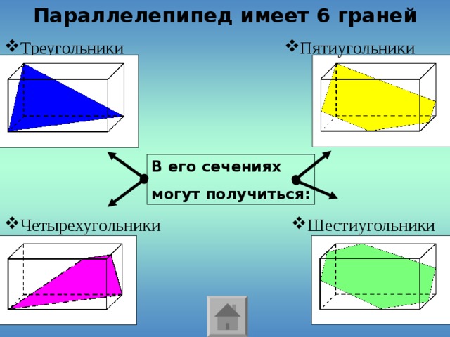 Параллелепипед имеет 6 граней Треугольники Пятиугольники В его сечениях могут получиться: Четырехугольники Шестиугольники 