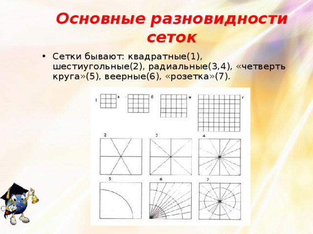 Основные разновидности сеток Сетки бывают: квадратные(1), шестиугольные(2), радиальные(3,4), «четверть круга»(5), веерные(6), «розетка»(7). 