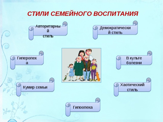 Стили семейного воспитания картинки