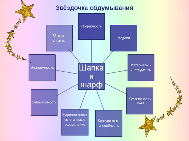 Схема обдумывания вязание крючком