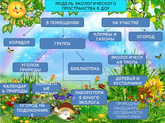 Экологическая тропа доу презентация