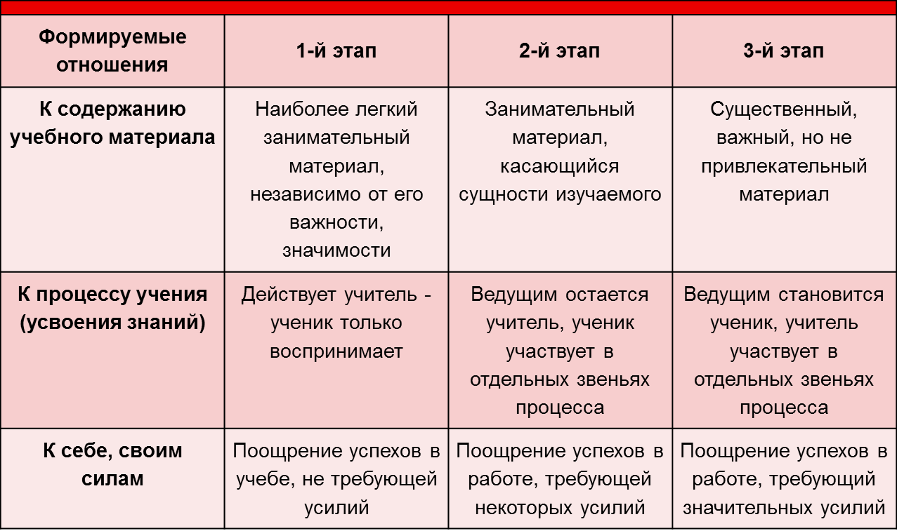 Рекомендации для педагогов по профилактике школьной неуспеваемости и  взаимодействию с учащимися, испытывающими трудности в обучении.