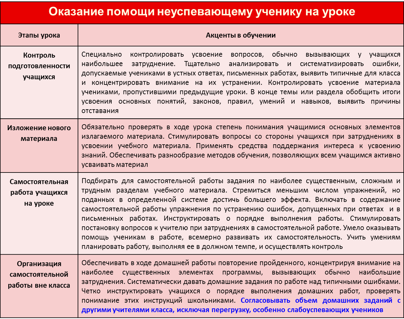 План коррекционной работы с неуспевающими учащимися