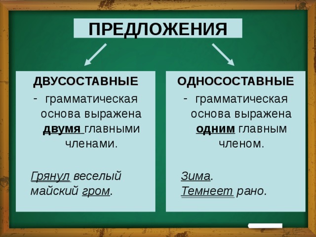 Обычно тут собиралась сверхсекретная группа грамматическая основа предложения схема