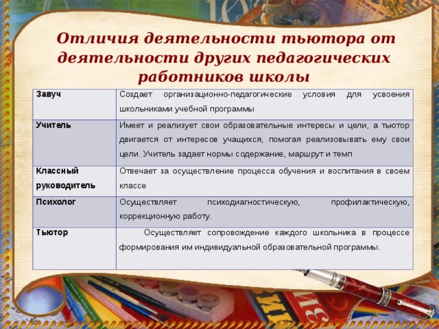 План индивидуального занятия педагога ассистента с учеником