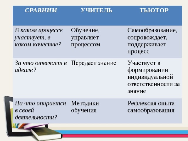 Учитель сравнение. Отличия тьютора и учителя. Отличие педагога от учителя.