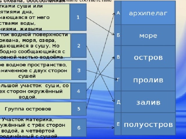 Под каждым объектом мирового океана запишите номер соответствующей позиции на схеме