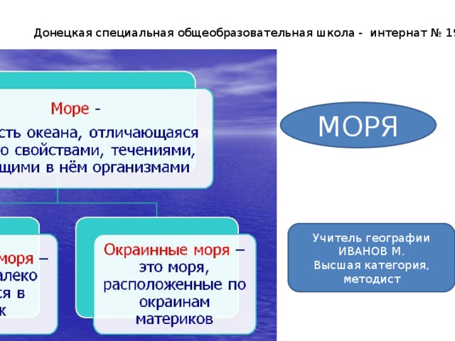 Донецкая специальная общеобразовательная школа - интернат № 19 МОРЯ Учитель географии ИВАНОВ М. Высшая категория, методист 