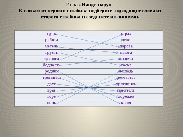 Игра «Найди пару». К словам из первого столбика подберите подходящие слова из второго столбика и соедините их линиями. путь страх работа дело метель дорога грусть вьюга тревога бедность нищета тоска родник лошадь тропинка несчастье друг противник враг приятель горе конь дорожка ключ 