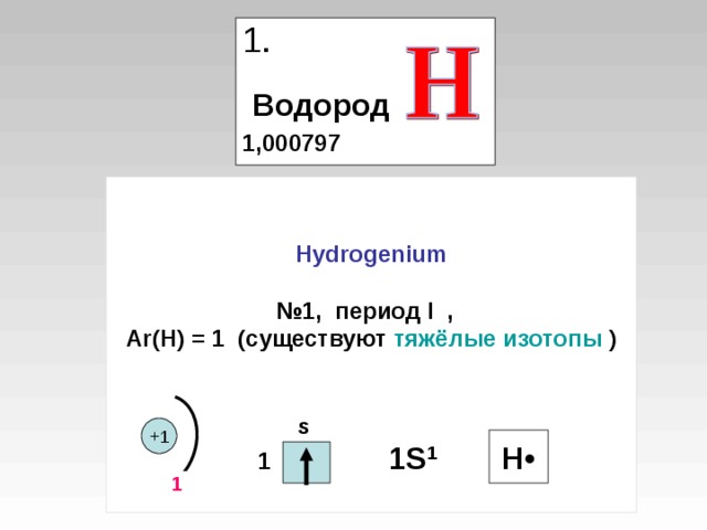 Номер элемента водород