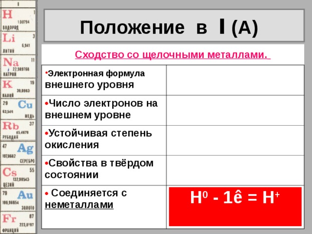 Показатель нс. Сходства водорода с щелочными металлами. Щелочные металлы сходство. Сходства и различия щелочных металлов. Число электронов на внешнем уровне металлов.