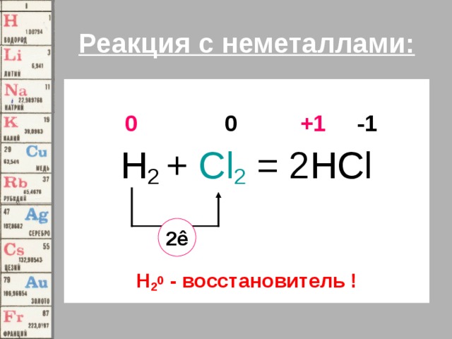 Водород является окислителем в реакции схема которой cl2 h2