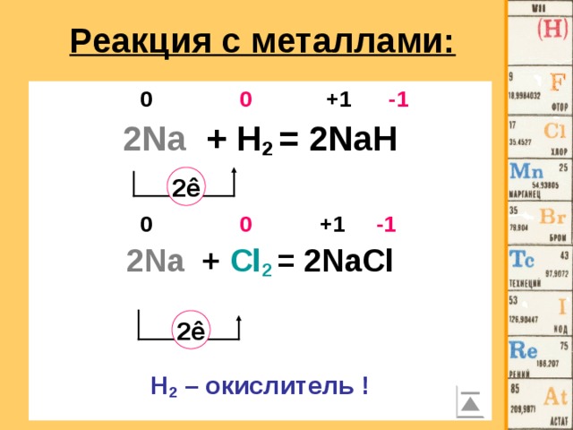 Схема образования nah