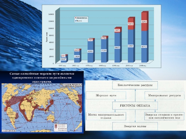 Мировые запасы мирового океана. Карта биологических ресурсов мирового океана. Биологические ресурсы мирового океана карта. Распределение ресурсов мирового океана. Страны Лидеры ресурсов мирового океана.