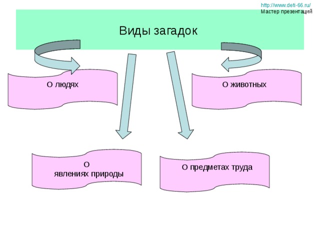 Загадки 1 класс презентация