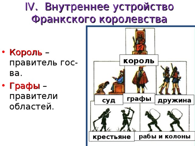 Составьте схему управления франкским королевством при хлодвиге