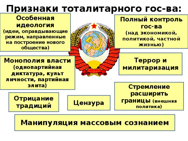 Тоталитарные режимы в странах западной европы 10 класс презентация