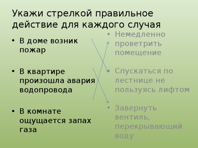 Укажи стрелкой правильное действие для каждого случая В доме возник пожар В квартире произошла авария водопровода В комнате ощущается запах газа Немедленно проветрить помещение Спускаться по лестнице не пользуясь лифтом Завернуть вентиль, перекрывающий воду 