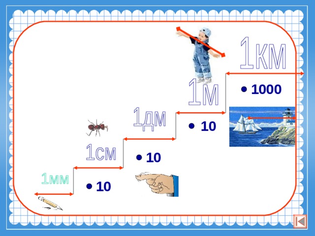 Километр схема. Единицы длины для детей. Километр мера длины. Единицы длины 3 класс. Единицы измерения длины картинки для детей.