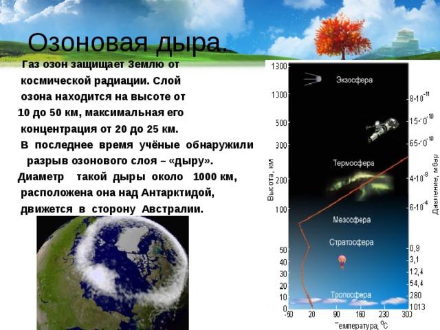 Озоновая дыра.  Газ озон защищает Землю от  космической радиации. Слой  озона находится на высоте от 10 до 50 км, максимальная его  концентрация от 20 до 25 км.  В последнее время учёные обнаружили  разрыв озонового слоя – «дыру». Диаметр такой дыры около 1000 км,  расположена она над Антарктидой,  движется в сторону Австралии. 